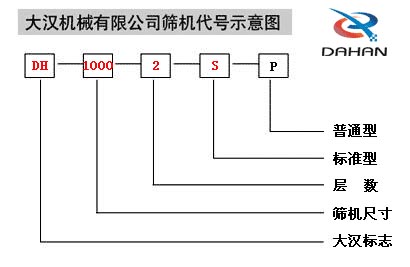 不銹鋼振動(dòng)篩型號圖