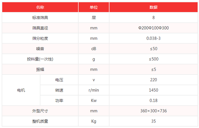 超聲波試驗(yàn)篩機(jī)技術(shù)參數(shù)：篩具直徑：200，100，300mm噪音小于等于50dB