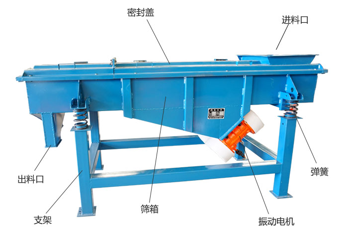 方形振動篩彈簧，振動電機，支撐架結(jié)構(gòu)展示圖